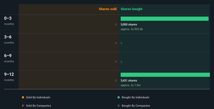 insider-trading-volume