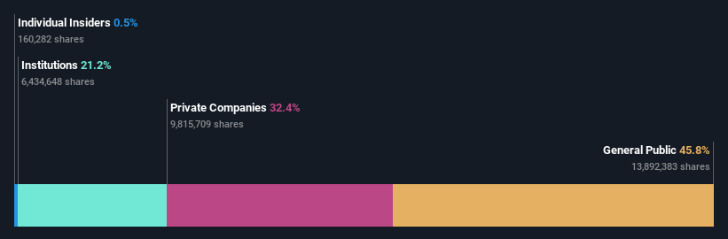 ownership-breakdown