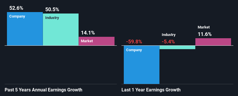 past-earnings-growth