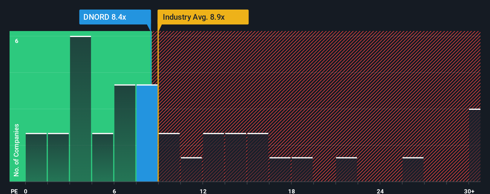 pe-multiple-vs-industry