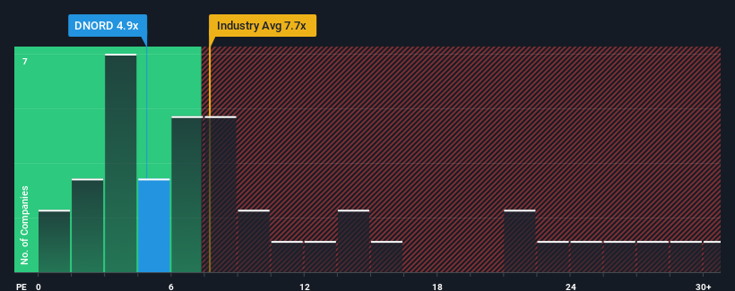 pe-multiple-vs-industry