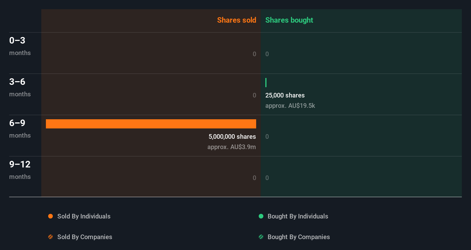 insider-trading-volume