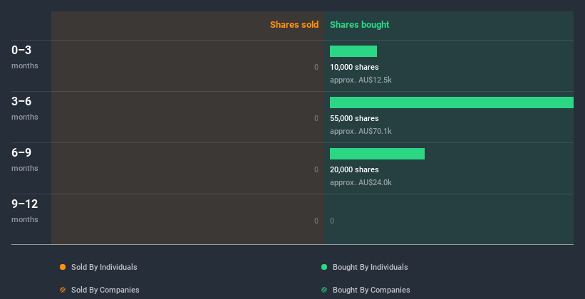 insider-trading-volume