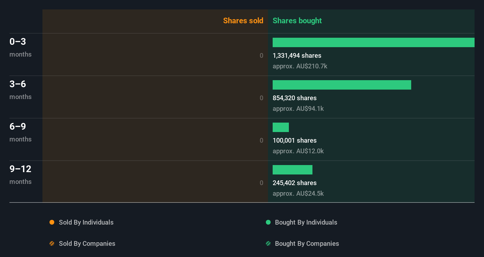 insider-trading-volume