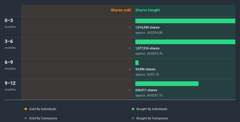 insider-trading-volume