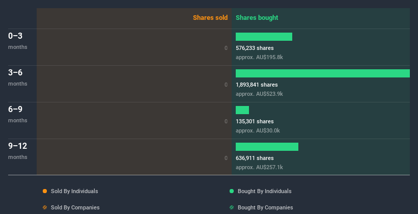 insider-trading-volume