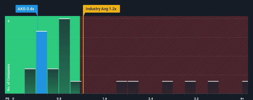 ps-multiple-vs-industry