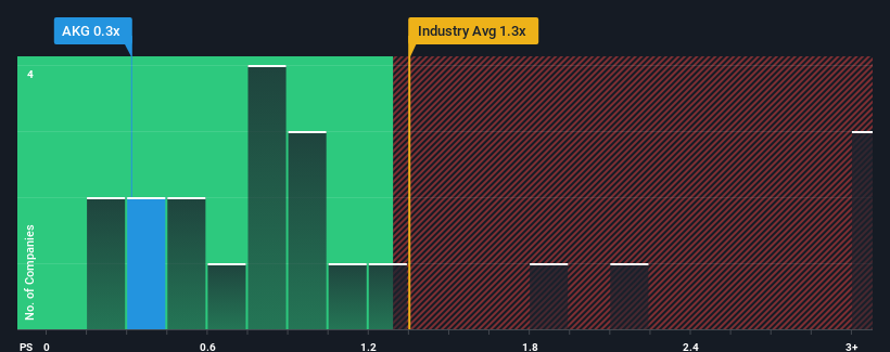 ps-multiple-vs-industry