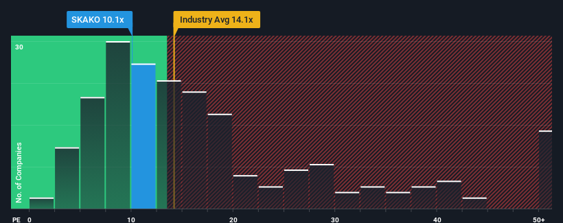 pe-multiple-vs-industry