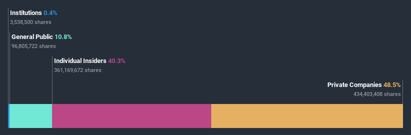 ownership-breakdown