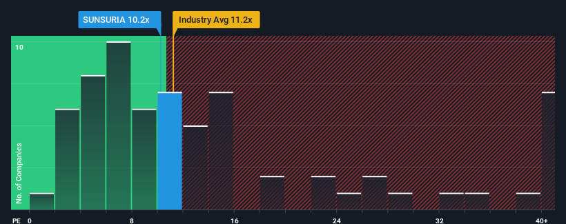 pe-multiple-vs-industry