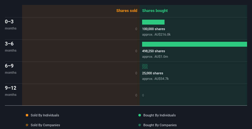 insider-trading-volume