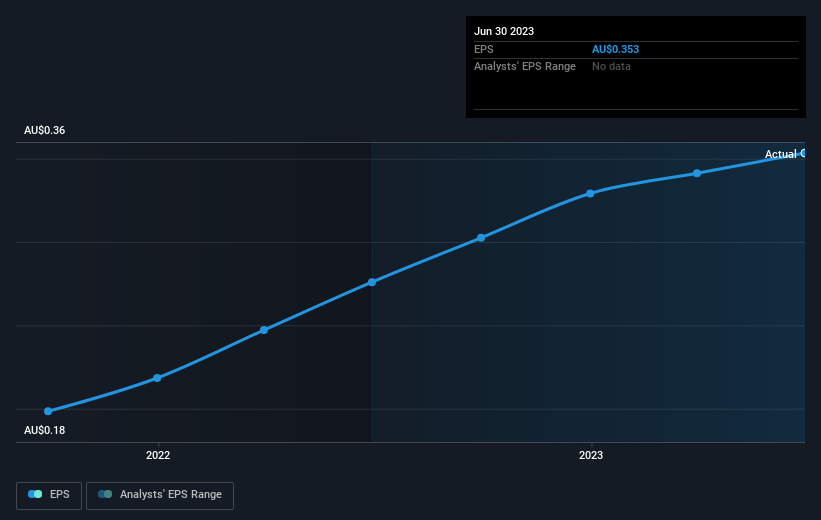 earnings-per-share-growth