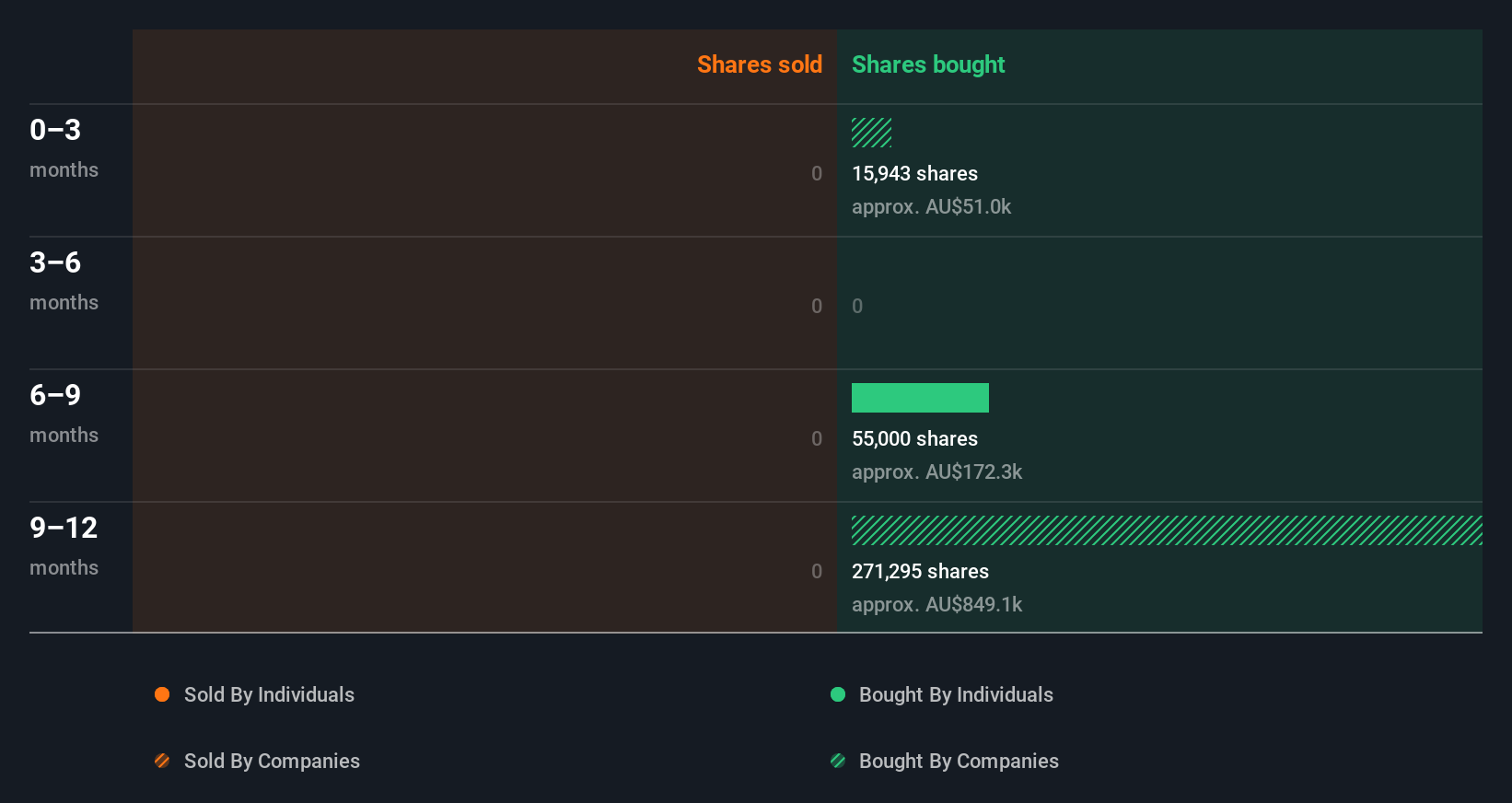 insider-trading-volume