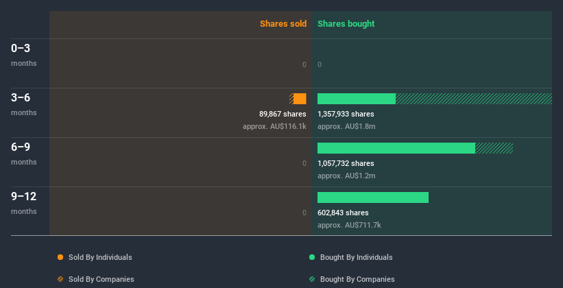 insider-trading-volume