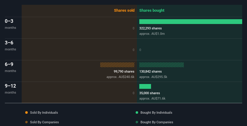 insider-trading-volume