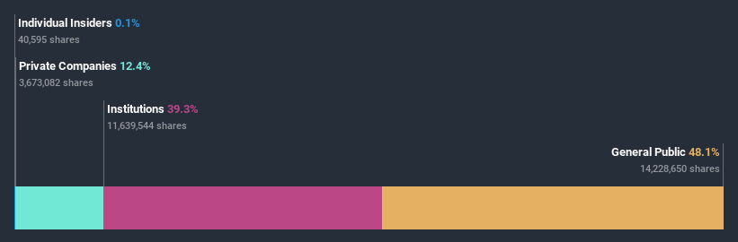 ownership-breakdown