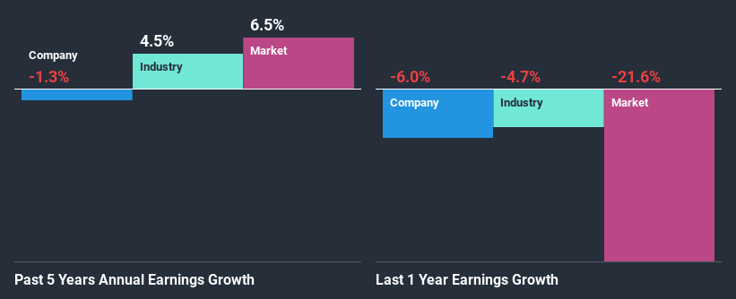 past-earnings-growth