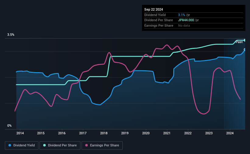 historic-dividend