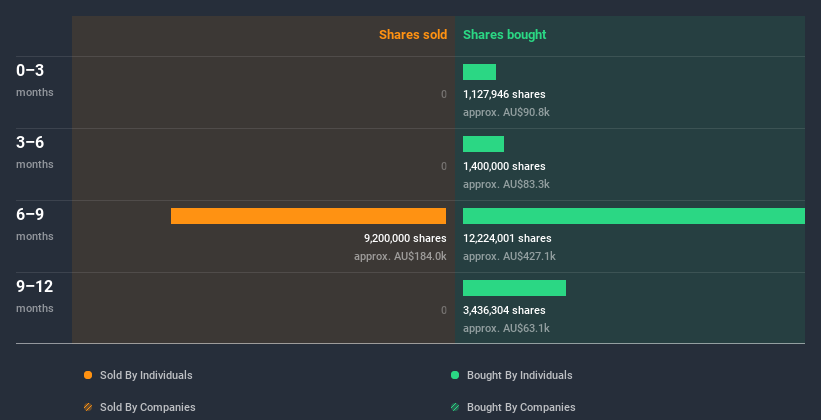 insider-trading-volume