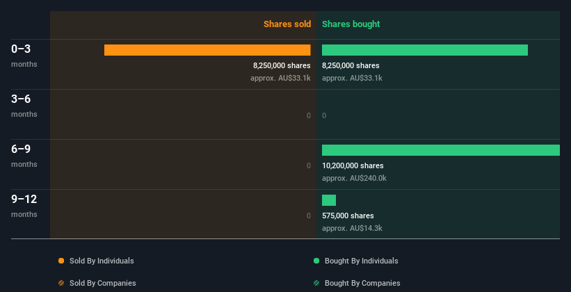 insider-trading-volume