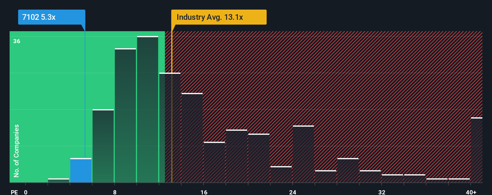pe-multiple-vs-industry