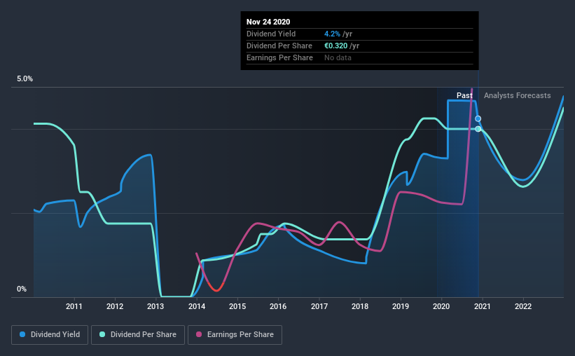 historic-dividend