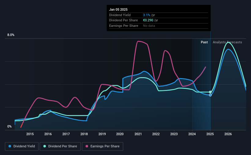 historic-dividend