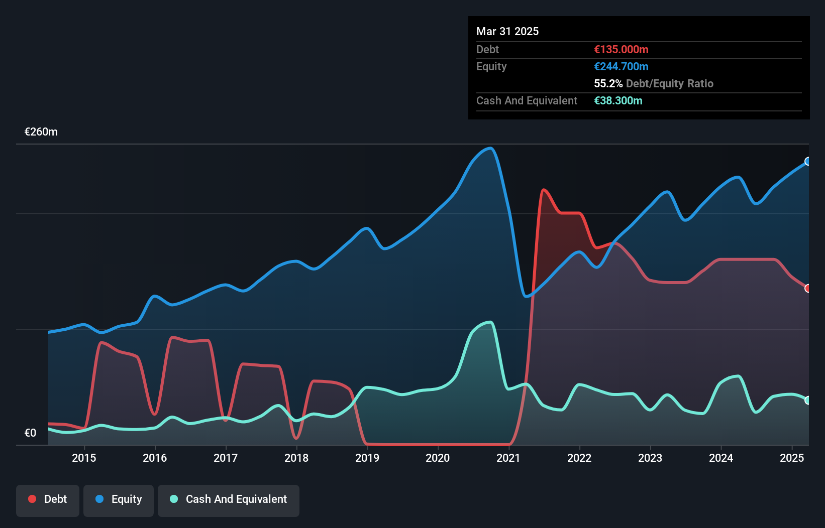 debt-equity-history-analysis