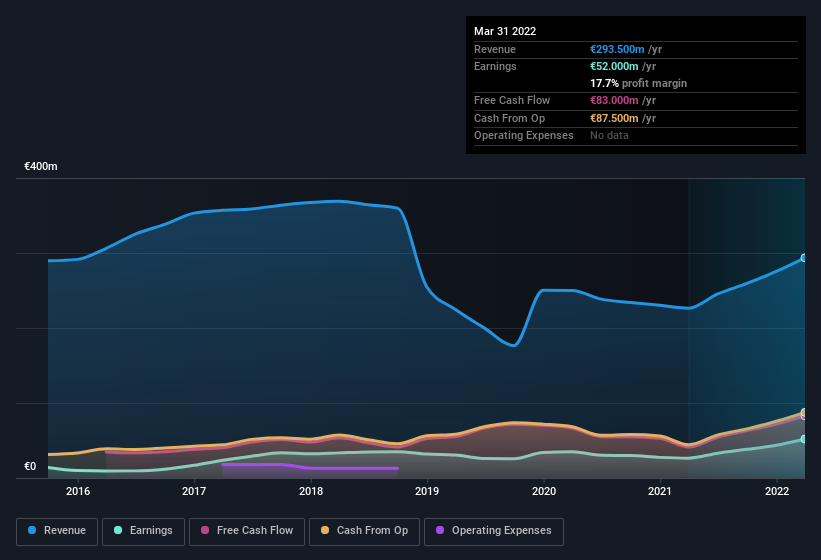 earnings-and-revenue-history