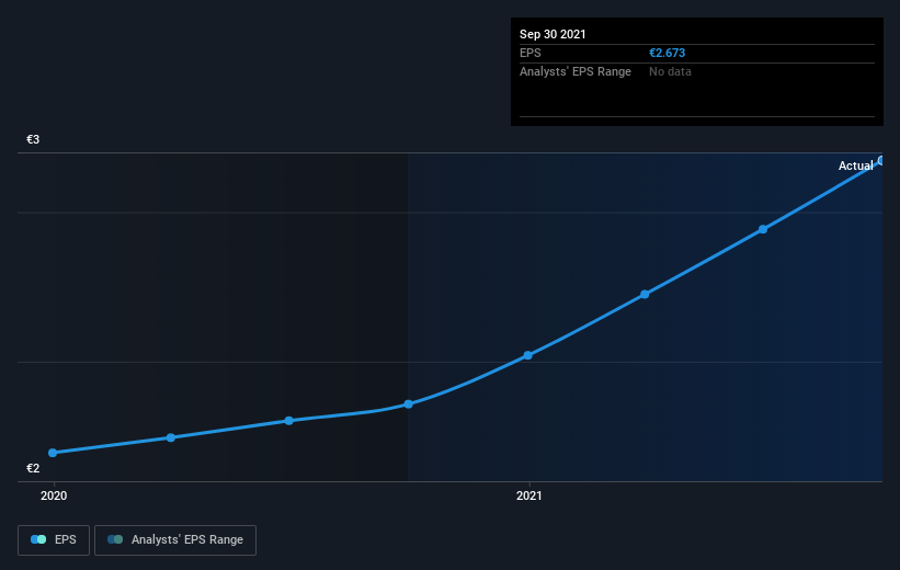 earnings-per-share-growth