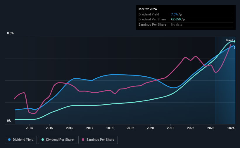 historic-dividend