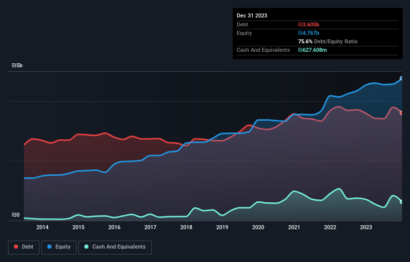 debt-equity-history-analysis