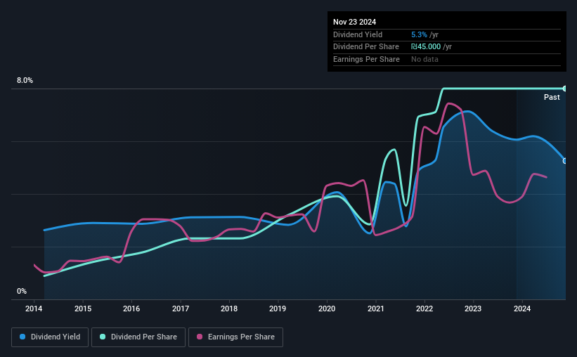 historic-dividend