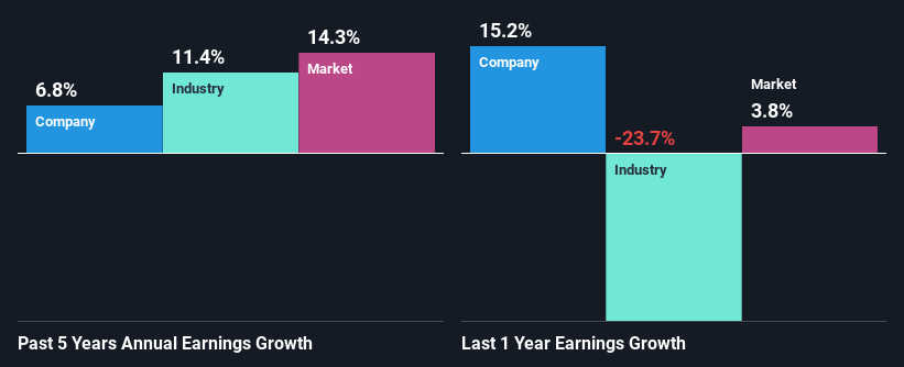 past-earnings-growth