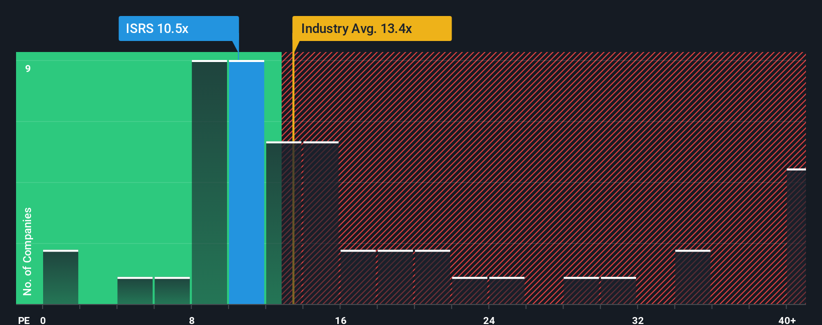 pe-multiple-vs-industry