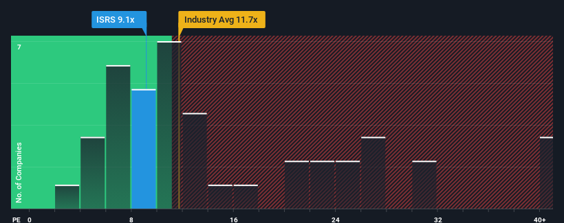 pe-multiple-vs-industry