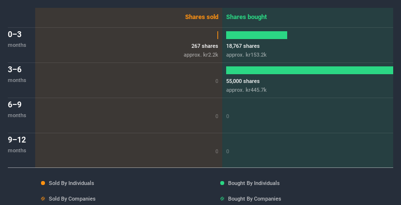 insider-trading-volume