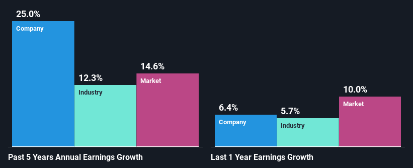 past-earnings-growth