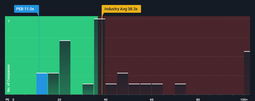 pe-multiple-vs-industry