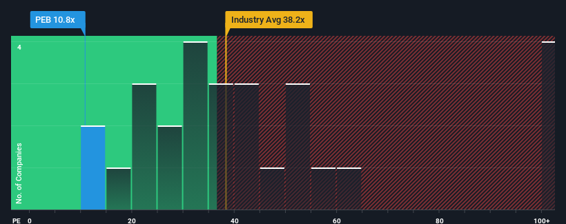 pe-multiple-vs-industry