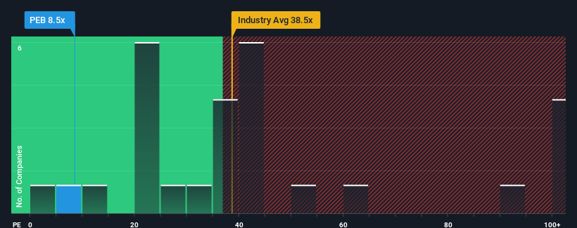 pe-multiple-vs-industry