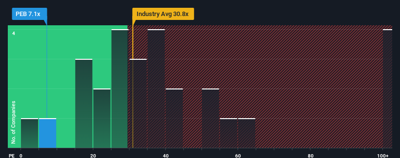 pe-multiple-vs-industry