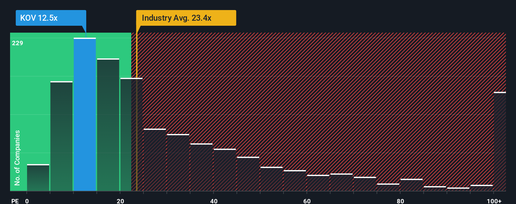 pe-multiple-vs-industry