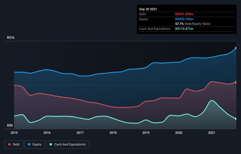 debt-equity-history-analysis