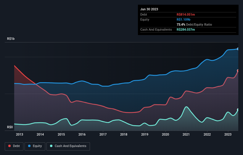 debt-equity-history-analysis