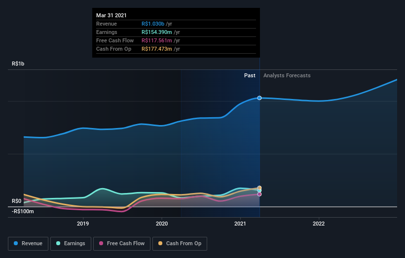 earnings-and-revenue-growth