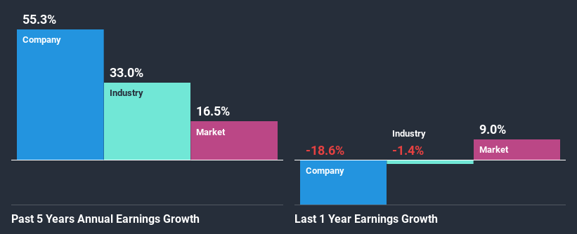 past-earnings-growth