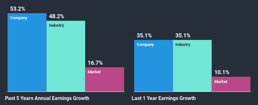 past-earnings-growth