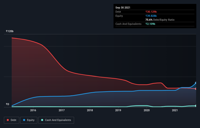 debt-equity-history-analysis